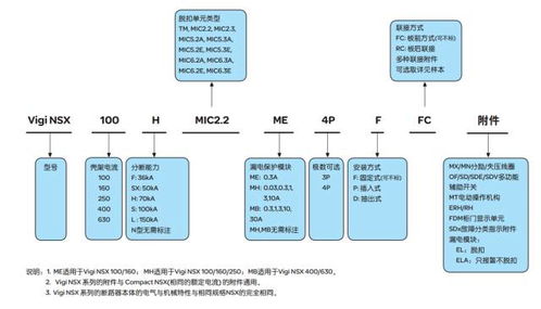 低压配电系统设计案例实战班 办公 学校 住宅 车库 商业综合体